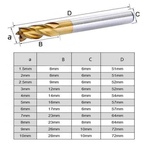 cnc drill bit size chart